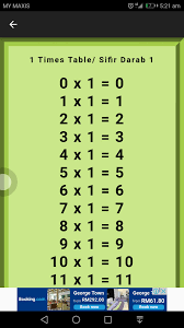 Translation of «sifir» in english language: Times Tables Sifir Darab English Malay For Android Apk Download