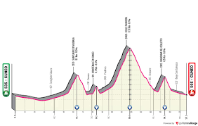 Sul palco si sono alternati i protagonisti della prossima corsa rosa. La Flamme Rouge On Twitter According To The Direction Race Will Take After The Rest Day This Stage Can Be In 2nd Or Rest Week Fauniera Will Be Back In The Giro