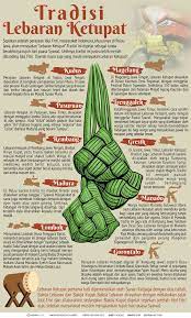 Ketupat png you can download 41 free ketupat png images. Infografik Tradisi Lebaran Ketupat Antara News