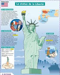 Playbac Presse Digital Statue De La Liberte Enseignement De L Histoire Apprendre L Anglais