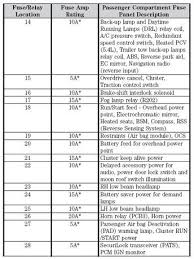 Ford f 150 2003 fuse box diagram. Ford F150 Fuse Box Diagram Ford Trucks F150 Fuse Box Ford F150
