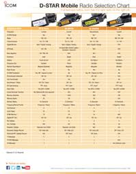 D Star General Information Features Icom America