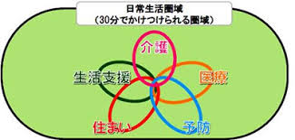 Check spelling or type a new query. ä»‹è­·ã‚¦ã‚§ãƒ¼ãƒ– åœ°åŸŸåŒ…æ‹¬ã‚±ã‚¢ç·¨