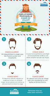 Quelle Barbe Pour Quelle Forme De Visage Barbe Styles De Barbe Forme De Visage
