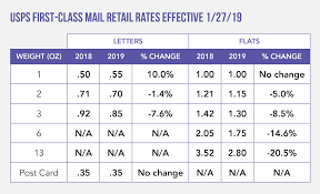 methodical postage rates 2019 chart for metered mail postage