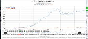 lets talk about asic mining mining zcash community forum