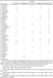 Image result for Lactuca lasiorhiza