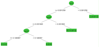 Customers and visitors can download classical music in high quality flac or mp3 and find out more about classical music. Tree Representation Of The Classical Music Classification Model Download Scientific Diagram