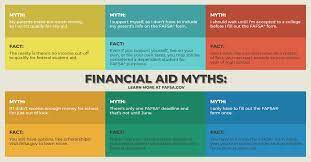 Federal Student Aid - Think You Don't Qualify For Financial Aid? Think  Again! | Facebook