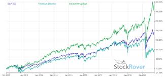 Below we highlight their performance. 11 Stock Sectors Etf Stock Performance Analysis 2020