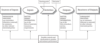 iso 9001 2015 en quality management systems requirements