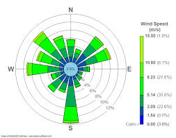 Wind Rose Wikipedia