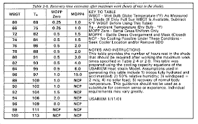 Fm 3 4 Chptr 2 Mopp Analysis