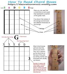 Ucapan selamat pagi bahasa arab. Notes On Guitar Chart