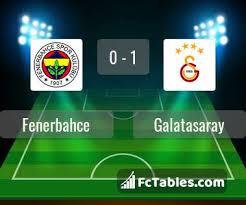 Süper lig'in 23'üncü haftasında fenerbahçe ile galatasaray karşı karşıya geldi. Fenerbahce Vs Galatasaray H2h 6 Feb 2021 Head To Head Stats Prediction