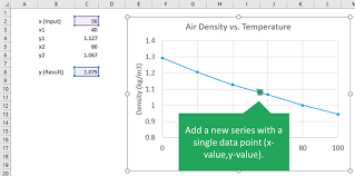 2 Ways To Show Position Of A Data Point On The X And Y Axes