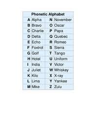 The nato phonetic alphabet is a spelling alphabet used by airline pilots, police, the military, and others when communicating over radio or . Nato Phonetic Alphabet Google Search Phonetic Alphabet Alphabet Nato Phonetic Alphabet