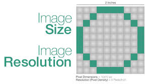 Image Size And Resolution Explained