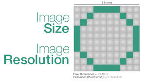 image size and resolution explained