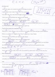 Peter Pan Kelsea Ballerini Guitar Chord Chart Capo 1st Guitar Chords Ukulele Music Guitar Songs