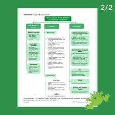 Image result for Infant Development Inventory