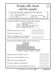 Describing graphs language and vocabulary can be taught with matching exercises, graph comprehension exercises and graph creation exercises. Tally Charts And Graphs 1st Grade Math Worksheet Greatschools