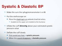 Blood Pressure And Pulses
