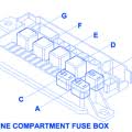 Mini cooper fuse scumatic wiring schematic diagram 2006 mini cooper fuse box. Mini Cooper Clubman 2010 Main Fuse Box Block Circuit Breaker Diagram Carfusebox
