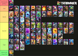 Clash royale cards rated by feet : rClashRoyale