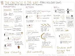 Sketched Book The Obstacle Is The Way The Timeless Art Of Turning Trials Into Triumph Ryan Holiday Sacha Chua