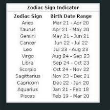 Cancer is situated to the east of gemini and to the west of. Cancer Zodiac Sign Date Range Cancer Horoscope Zodiac Signs Astrograce Earn Loyalty Points With Every Recharge You Make
