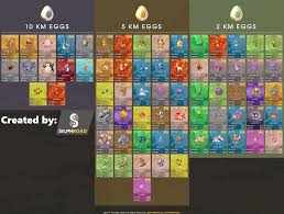 pokemon go egg chart all pokemon that hatch from 2km 5km