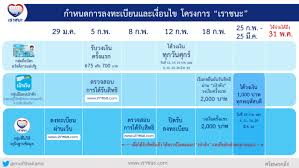 โครงการล่าสุด ลงทะเบียนเราชนะ แจกเงินเยียวยาโควิด 3,500 บาท 2 เดือน ส่องความคืบหน้า เริ่มวันไหน #ลงทะเบียน เราชนะ #ลงทะเบียน เราชนะเริ่มวันไหน. Vyzk7jx5lbp6im
