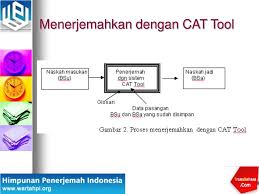 Translate all text in a powerpoint file to and from 100 languages, leaves layout untouched. Ppt Teknologi Penerjemahan Powerpoint Presentation Free Download Id 5087631