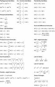 Pre Calculus For Dummies Cheat Sheet In 2020 Studying Math Mathematics Education Math Methods