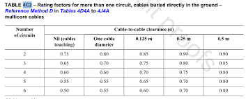 cable sizing grouping factor by number of circuits myelectrica