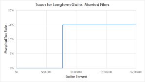 an unwelcome capital gains tax surprise team centrist