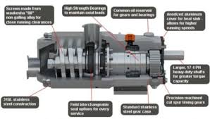 Holland Applied Technologies High Purity Sanitary Process