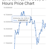 Calculator to convert money in bitcoin (btc) to and from nigerian naira (ngn) using up to date exchange rates. 1