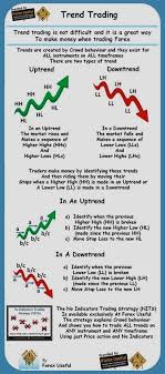 Forex Hicheel Forex Zimbabwe Dollar Automated Forex Trading System Forex A Guide To Fundamental Analysis Ra Trend Trading Trading Charts Forex Trading