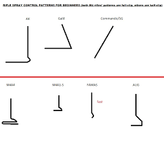 A Set Of Very Simplified Spray Control Patterns For All Assault Rifles Globaloffensive