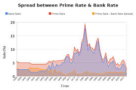 35 Expository Bankrate 30 Year Mortgage Rate Chart