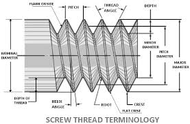 Screws Types Of Screw Threads Screw Thread Terminology