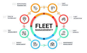 Pin On Reliant Logistics