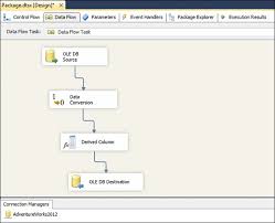 Working With Ssis Data Types Simple Talk