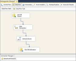 working with ssis data types simple talk