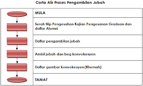Jubah Graduan