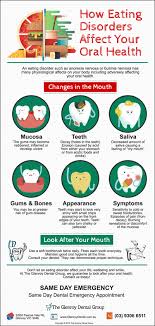If you get 8/10 on this random knowledge quiz, you're the smartest pe. Glenroy Dentist Trivia How Eating Disorders Affect Your Oral Health The Glenroy Dental Group