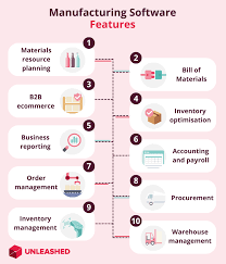 Manufacturing Software: 15 Types & What ...