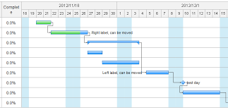 Gantt Excel 2019 Online Charts Collection